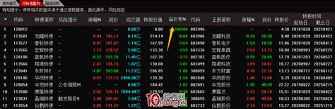 中国股市赚钱秘籍的前世今生之十（筛选股票）_品种
