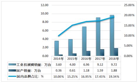 2019年中国数控机床行业发展现状及趋势分析 2024年或超5700亿元 - 机床工具 - 机械社区 - 百万机械行业人士网络家园