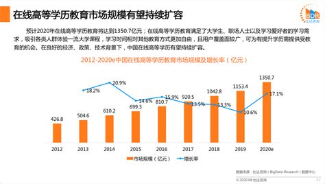 2020上半年度中国在线教育行业发展报告 - 研究报告 - 比达网-专注移动互联网行业的市场研究和数据交流平台