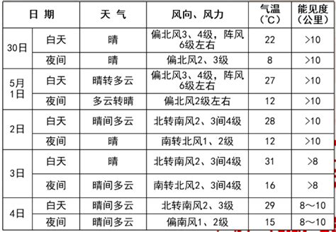 08月04日19时北京天气预报_手机新浪网