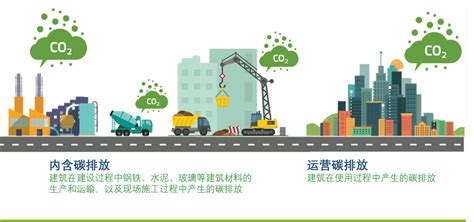 中国建筑能耗研究报告（2019）成果发布-友绿网