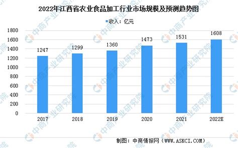 江西省2020年10月期信息价期刊 - 全国信息价网