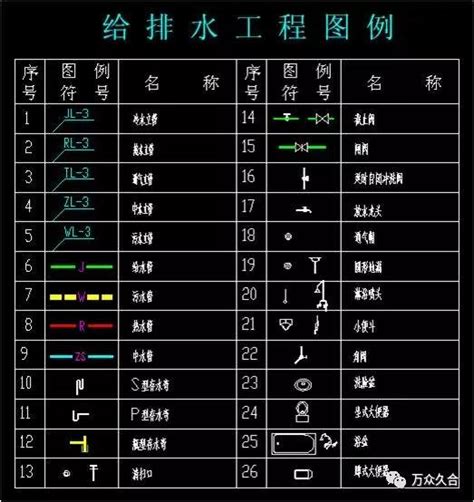 给排水图例图片