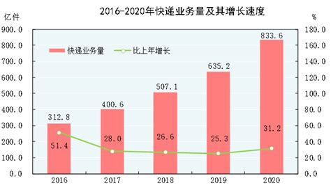 福州统计年鉴—2020