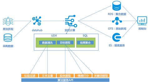 普源精电 RSA5000系列 实时频谱分析仪-北京芯明科技有限公司