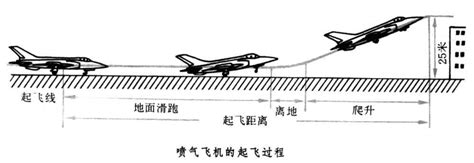 科学网—《飞机结构设计》 第二章 载荷的确定 - 沈海军的博文