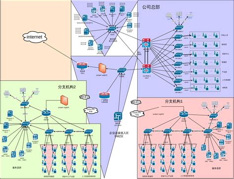 在线绘图工具,ER模型设计-大 型 公司的网 络 拓 扑 图v1.0 ,在线网络拓扑图设计,如何在线制图网络拓扑图,网络拓扑部署制作,怎么画 ...