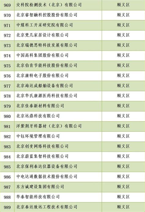 北京市2022年度第四批“专精特新”中小企业名单发布 顺义区60家企业上榜