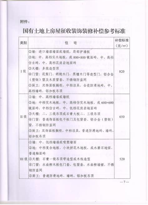 关于公布衡阳市中心城区国有土地上房屋征收装饰装修费、临时安置费、停产停业损失费、搬迁费及奖励标准的通知-政策文件-衡阳市雁峰区人民政府