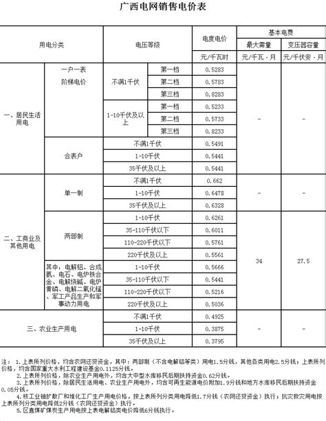 惠州市电费多少钱一度|阶梯电价2020-95598停电查询网