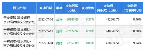 8月15日京沪高铁现759.84万元大宗交易-股票频道-和讯网