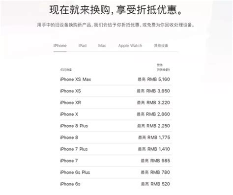 iphone以旧换新价格表 苹果14以旧换新流程-适会说