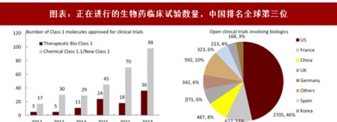 2011-2015年中国生物制药行业研究报告_风驰咨询—可行性研究报告-商业计划书-社会稳定风险评估报告