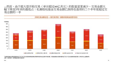 普华永道：2022年中期中国企业并购市场回顾与前瞻报告.pdf(附下载)-三个皮匠报告
