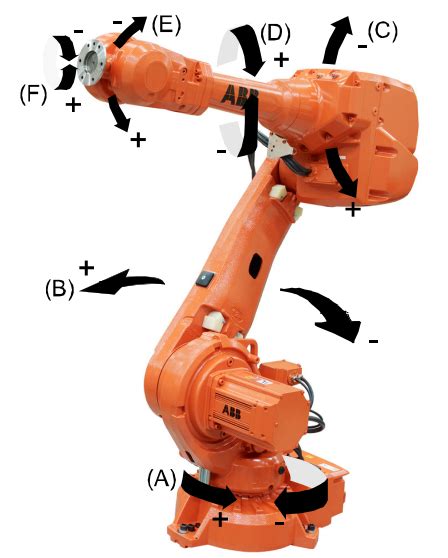 工业机器人中的各类传感器技术应用 | 电子创新元件网