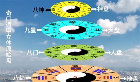 奇门遁甲图图片