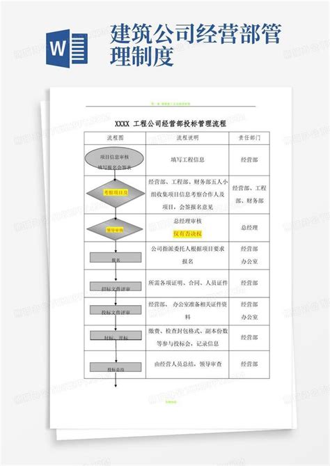 电商运营流程图|迅捷画图，在线制作流程图