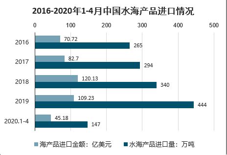 2020-2025年中国海鲜水产电商行业发展潜力分析及投资方向研究报告_华经情报网_华经产业研究院