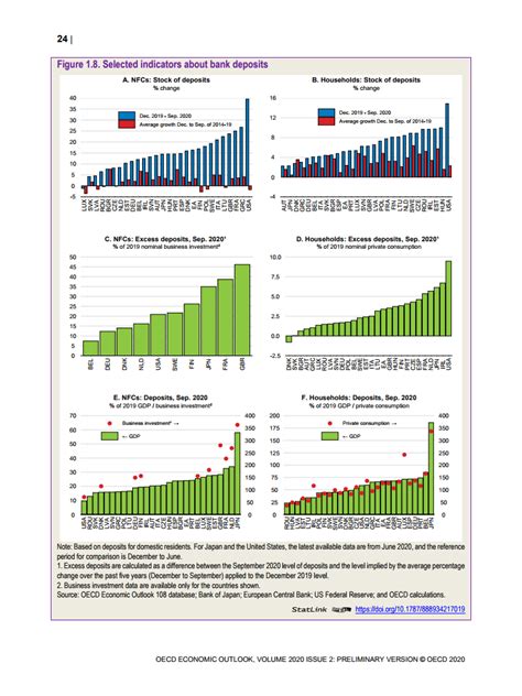 OECD：2021年全球经济展望报告【英文版】 - 外唐智库