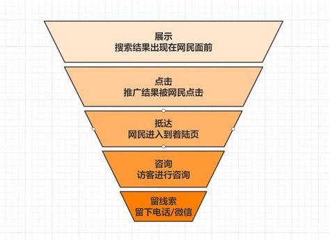 沧州网站竞价托管效果怎样产品大图