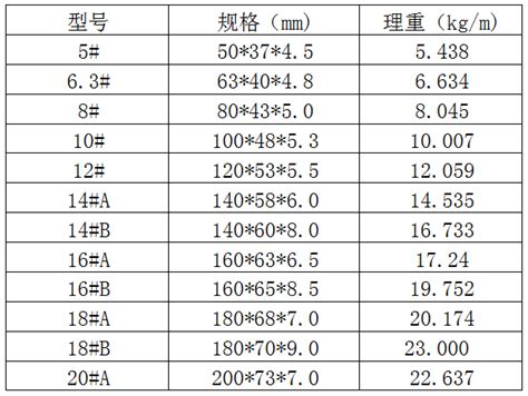 钢结构梁柱设计cad节点详图_节点详图_土木网