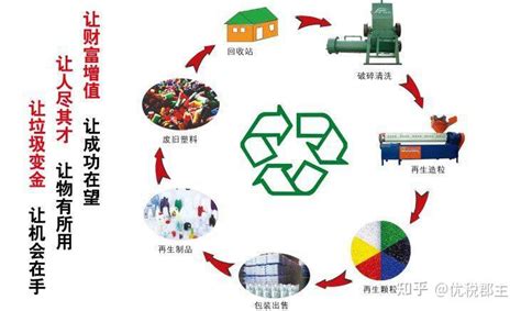 重磅！2022年中国及重点省市再生资源行业政策汇总及解读（全）逐步健全回收体系_行业研究报告 - 前瞻网