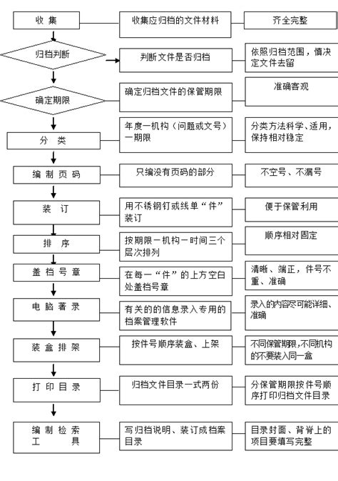 综合档案利用流程-深圳大学档案馆