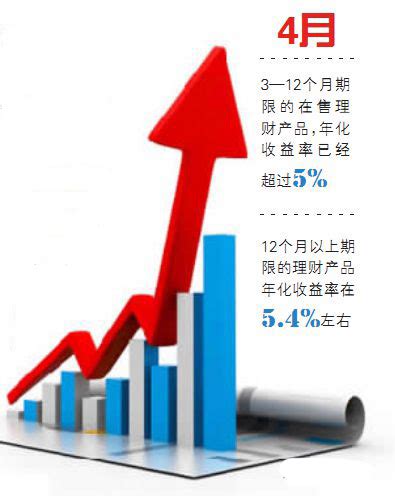 10月20日至26日银行理财产品收益率继续下滑_中国电子银行网
