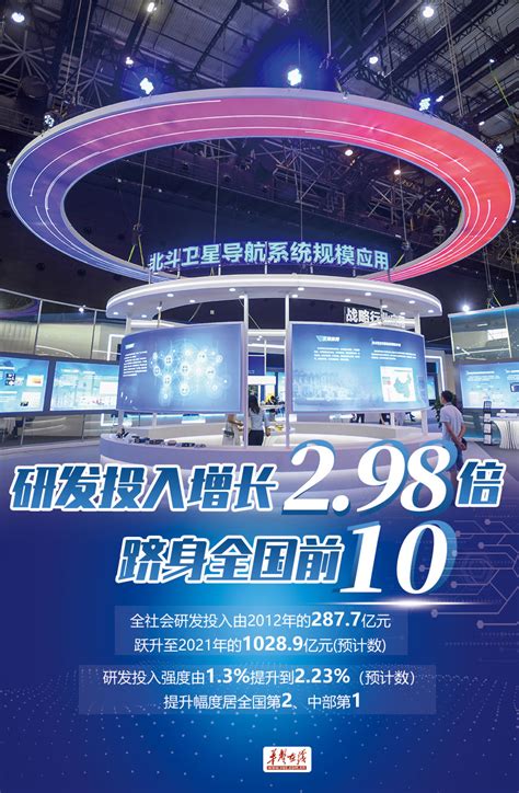 【海报】这十年，湖南科技创新高地“高”在哪里? - 时政 - 湖南在线 - 华声在线