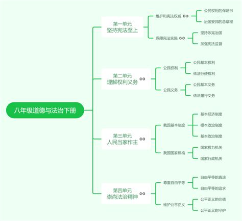 道法思维导图图片