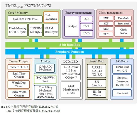 通用SOC平台-上海国微芯芯半导体有限公司