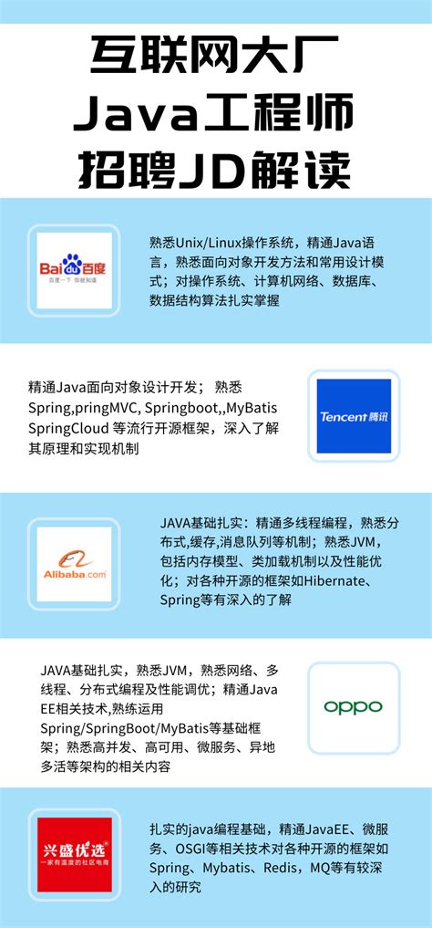 新手如何逆袭成为互联网大厂Java工程师？_怎么进互联网大厂java-CSDN博客