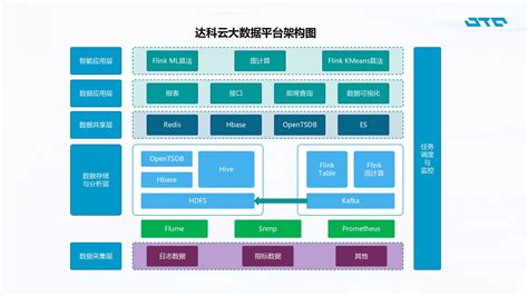 大数据平台架构_数据分析数据治理服务商-亿信华辰