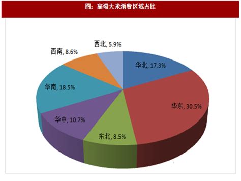 2021年中国大米行业产业链现状及区域市场格局分析 企业众多且市场集中度较高_研究报告 - 前瞻产业研究院