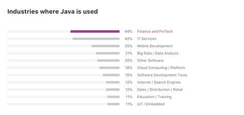 Java 未来发展前景如何？ - 知乎