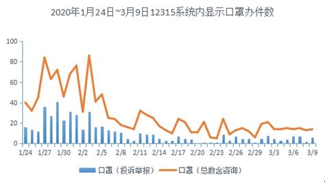 疫情期间广西柳州消费者关心啥？12315数据告诉你-中国质量新闻网