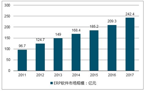 一文了解2021年中国ERP软件行业市场现状、竞争格局及发展趋势_前瞻趋势 - 前瞻产业研究院