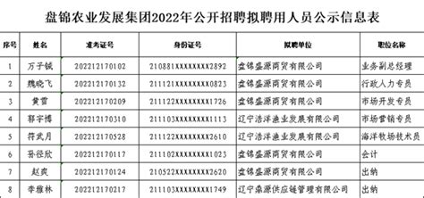 2022辽宁盘锦市中医医院面向社会招聘公告【30人】