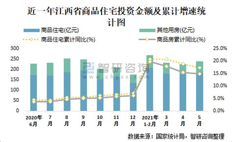 2022年11月江西省土地出让情况、成交价款以及溢价率统计分析_华经情报网_华经产业研究院