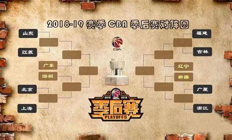 CBA季后赛赛程确定 吉林东北虎将在17日客场挑战福建男篮-中国吉林网