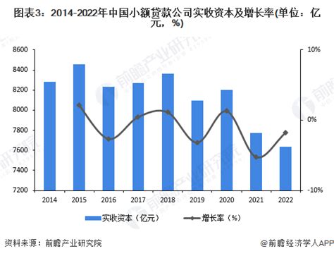 2019-2025年中国小额贷款市场运行态势及行业发展前景预测报告_华经情报网_华经产业研究院
