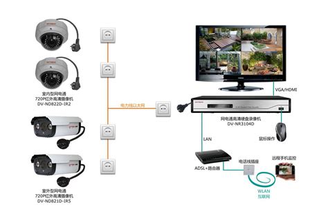 安防视频监控系统 - 安防视频监控 - 河北聚方电子科技有限公司