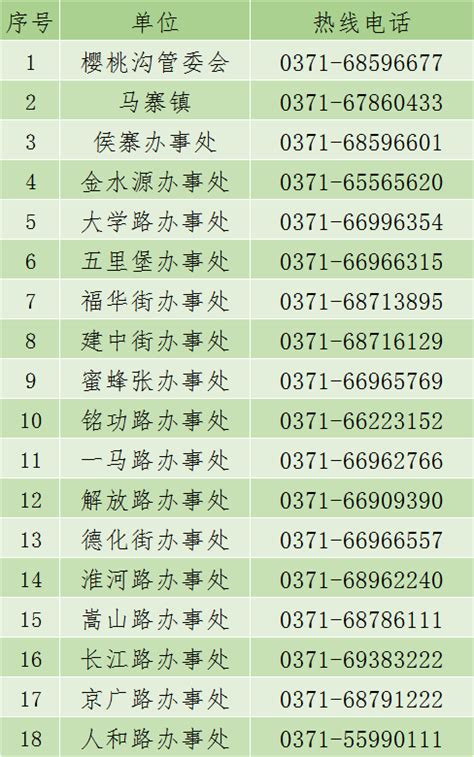 河南昨日新增本土确诊107例，郑州三区划定77个新高风险区_社区_街道_单元