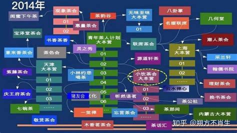 私域流量之社群四步法，让你掌握社群运营的本质核心 - 脉脉