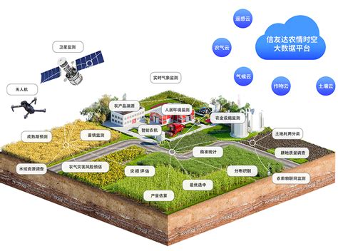 数字乡村-信友达（江苏）信息技术发展有限公司