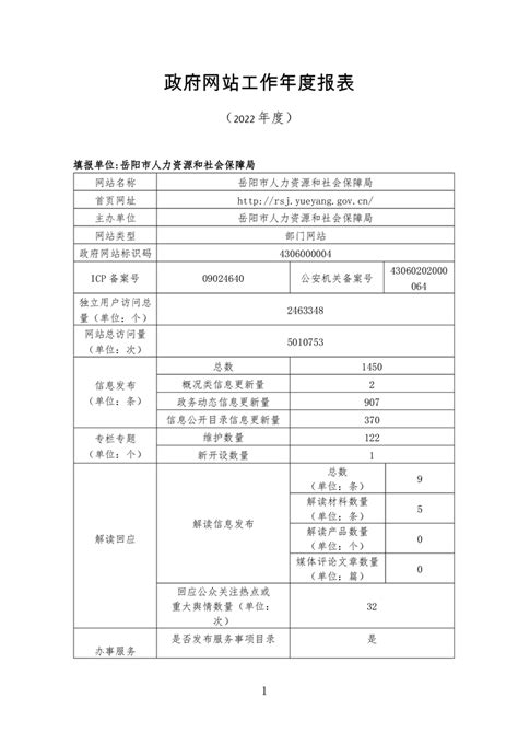 岳阳市人力资源和社会保障局2022年网站工作年度报表