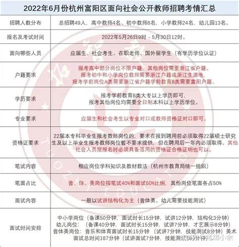 2023年杭州富阳区面向社会考生教师招聘历年考情汇总。 - 知乎