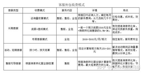 上海IT外包服务收费标准[2020]-上海IT外包公司智鹍信息
