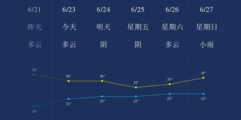 6月23日许昌天气早知道_手机新浪网