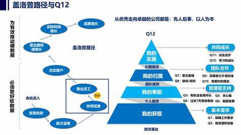 最低温度15度盖什么子